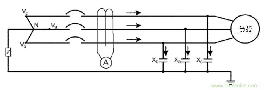 如何使用敏感繼電器找到在VFD電阻接地系統(tǒng)中的接地故障？