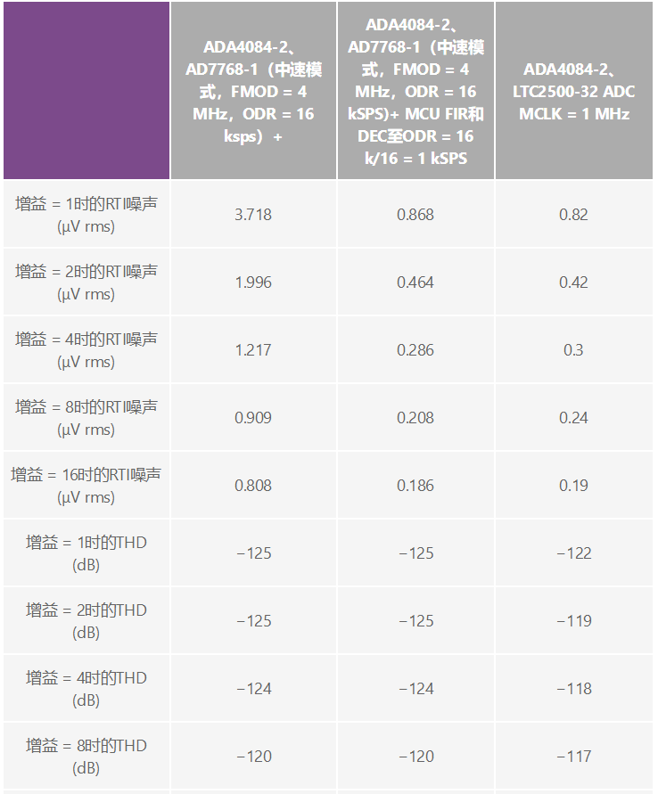 用于地震學(xué)和能源勘探應(yīng)用的低噪聲、低功耗DAQ解決方案