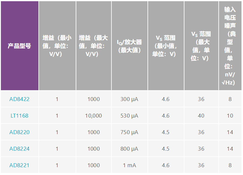 用于地震學(xué)和能源勘探應(yīng)用的低噪聲、低功耗DAQ解決方案