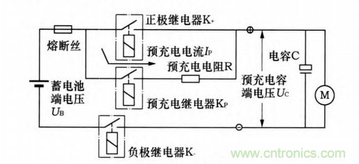 分析電機控制器為何要預(yù)充電電路及電路設(shè)計、失效