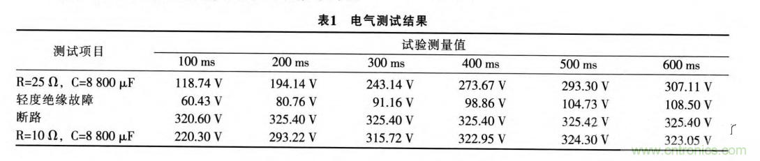 分析電機控制器為何要預(yù)充電電路及電路設(shè)計、失效