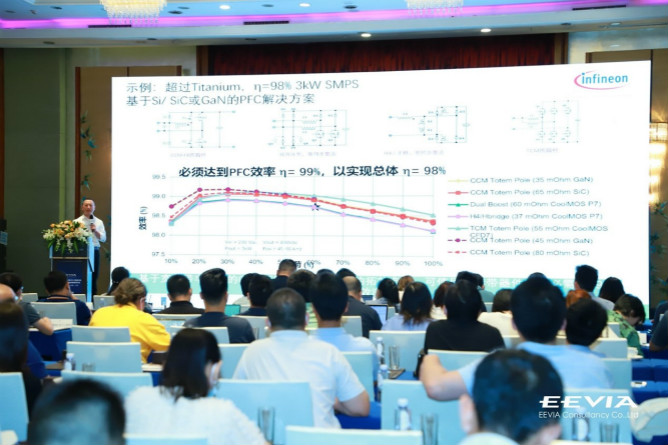 快充僅是第三代半導(dǎo)體應(yīng)用“磨刀石”，落地這一領(lǐng)域可每年省電40億度