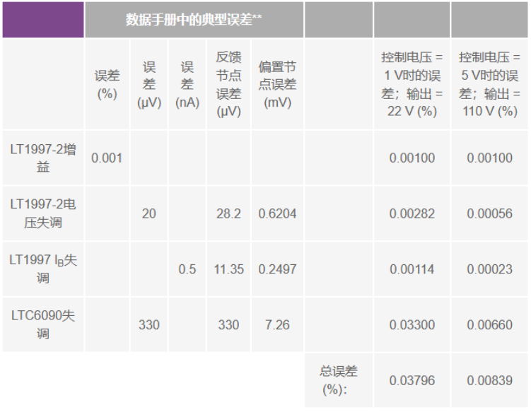 有沒有一種簡(jiǎn)單的辦法來創(chuàng)建適合傳感器偏置應(yīng)用的高壓電源？