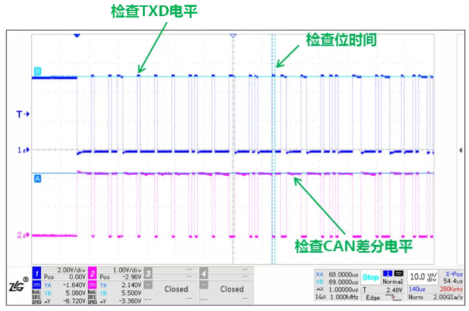 CAN接口異常如何分析？看這篇就夠了