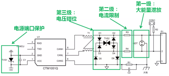 CAN接口異常如何分析？看這篇就夠了