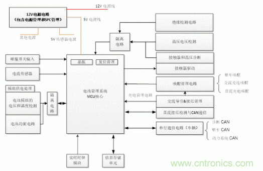 如何提高汽車芯片進化電池管理系統(tǒng)的可靠性？