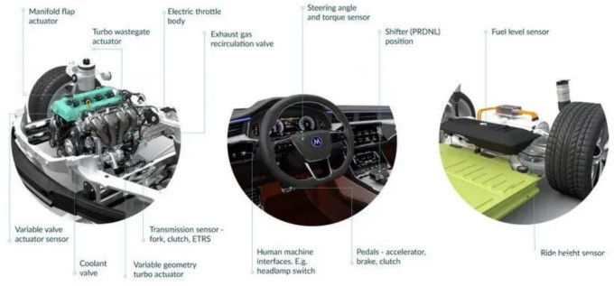 Melexis第三代Triaxis磁傳感器助推應(yīng)用創(chuàng)新，車載爆款一觸即發(fā)