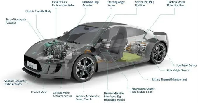 Melexis第三代Triaxis磁傳感器助推應(yīng)用創(chuàng)新，車載爆款一觸即發(fā)