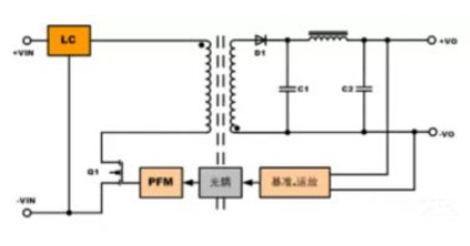 隔離電源和非隔離電源的區(qū)別，小白必讀！