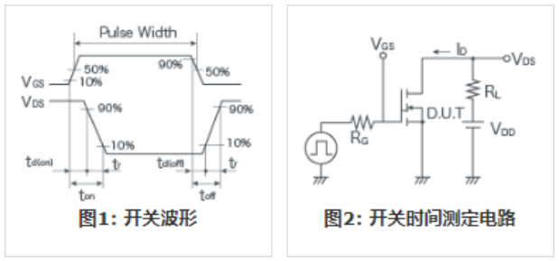 知道并理解！MOSFET特性