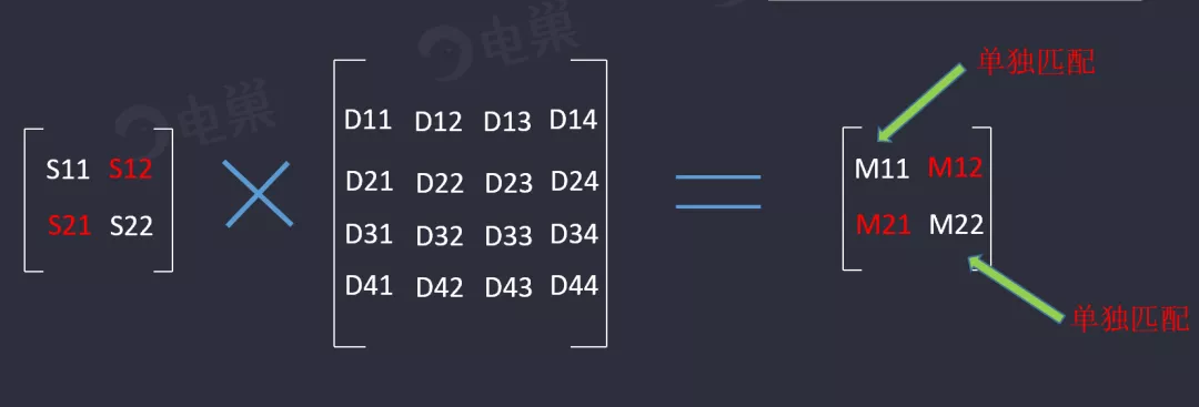 天線隔離度都有哪些問(wèn)題需要我們關(guān)注？