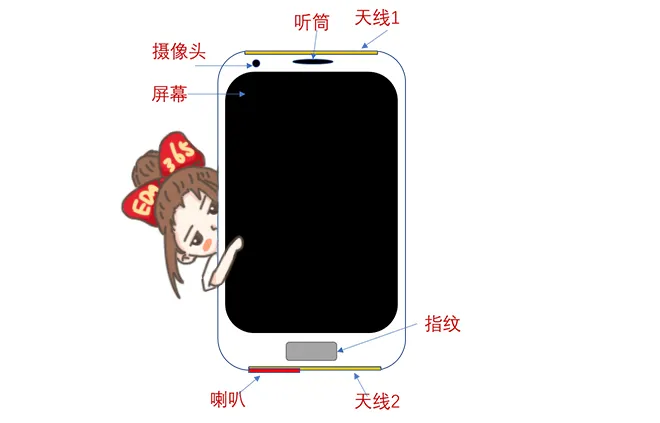 天線隔離度都有哪些問(wèn)題需要我們關(guān)注？