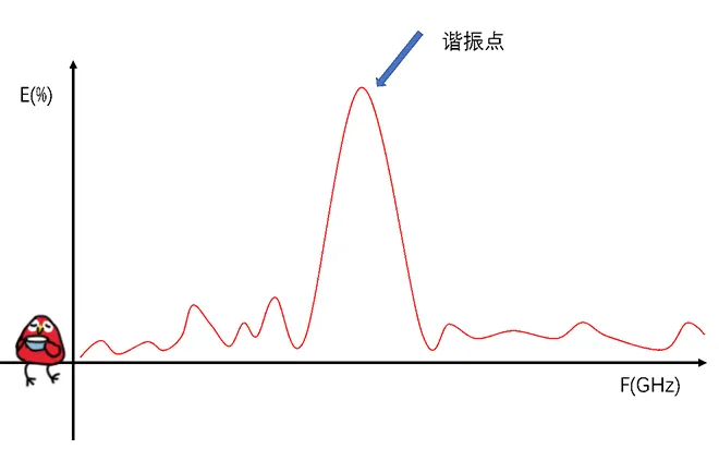 天線隔離度都有哪些問(wèn)題需要我們關(guān)注？