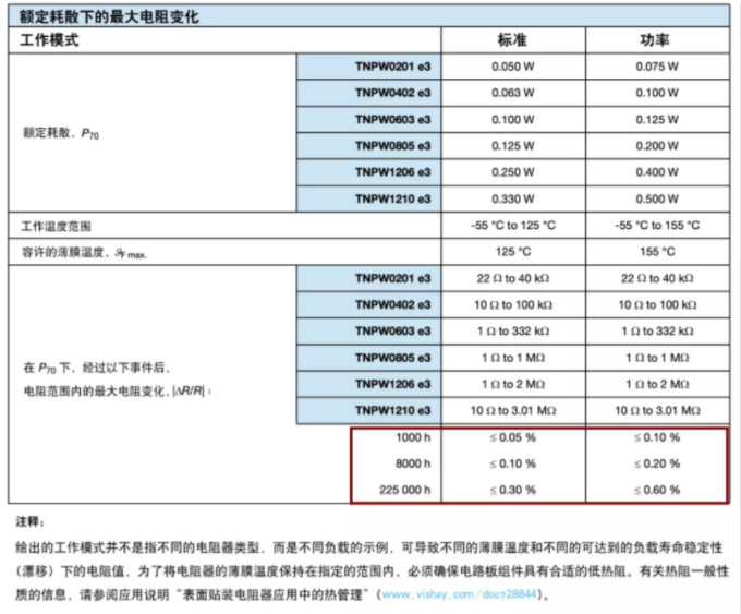 確定薄膜電阻“飄移”后的阻值變化？ 告訴你一個好方法！