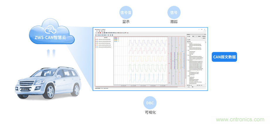 如何快速實(shí)現(xiàn)疫苗冷鏈運(yùn)輸?shù)臄?shù)據(jù)監(jiān)控？