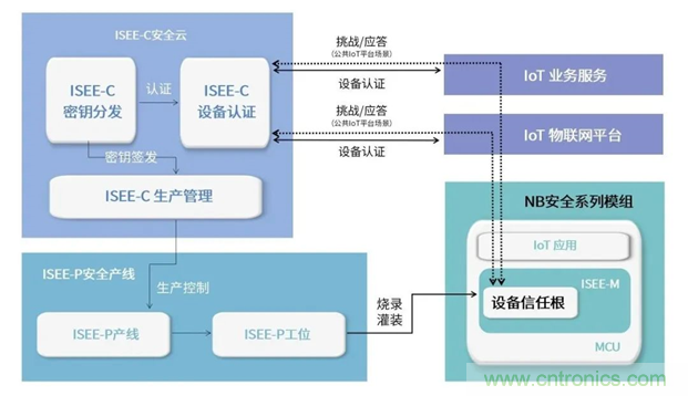 為安全而生！利爾達(dá)推出新一代紫光展銳平臺(tái)UIS8811 NB－IoT安全模組