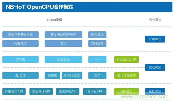 為安全而生！利爾達(dá)推出新一代紫光展銳平臺(tái)UIS8811 NB－IoT安全模組