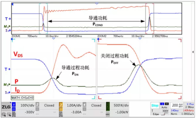 你的MOSFET為什么發(fā)熱那么嚴(yán)重？