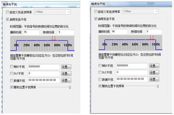 為什么CAN一致性測試中這幾項如此重要？