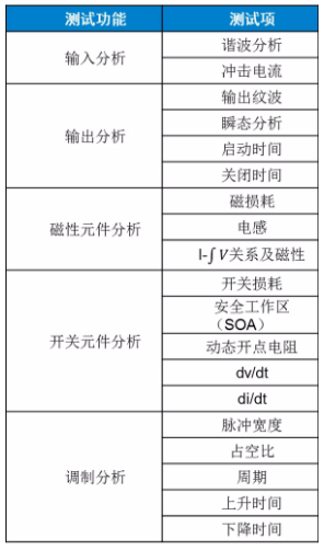 板子上的MOSFET莫名炸機(jī)，多半是這個(gè)原因！