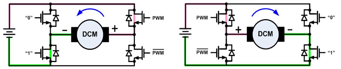 無刷直流電機(jī)、有刷直流電機(jī)：該如何選擇？