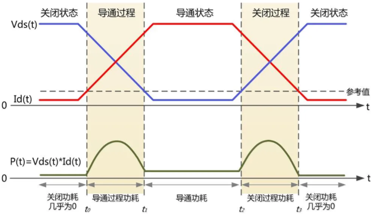 一臺示波器，如何輕松搞定電源信號完整性測試？