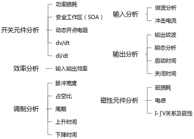 一臺示波器，如何輕松搞定電源信號完整性測試？