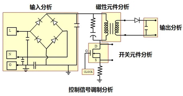 一臺示波器，如何輕松搞定電源信號完整性測試？