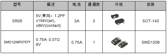 伺服電機(jī)驅(qū)動(dòng)接口、電源保護(hù)方案