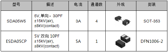 伺服電機(jī)驅(qū)動(dòng)接口、電源保護(hù)方案