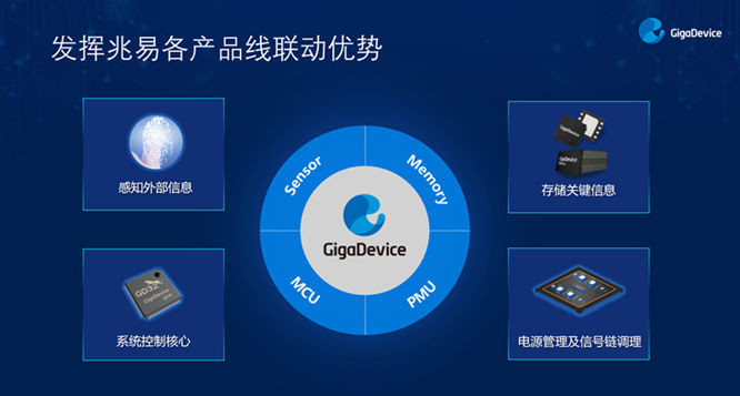 GD32以廣泛布局推進(jìn)價(jià)值主張，為MCU生態(tài)加冕！