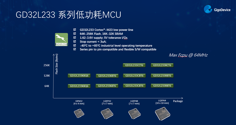 GD32以廣泛布局推進(jìn)價(jià)值主張，為MCU生態(tài)加冕！