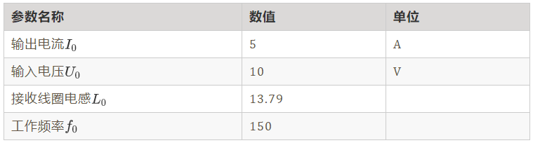 如何繞制2.2uH高頻線圈？