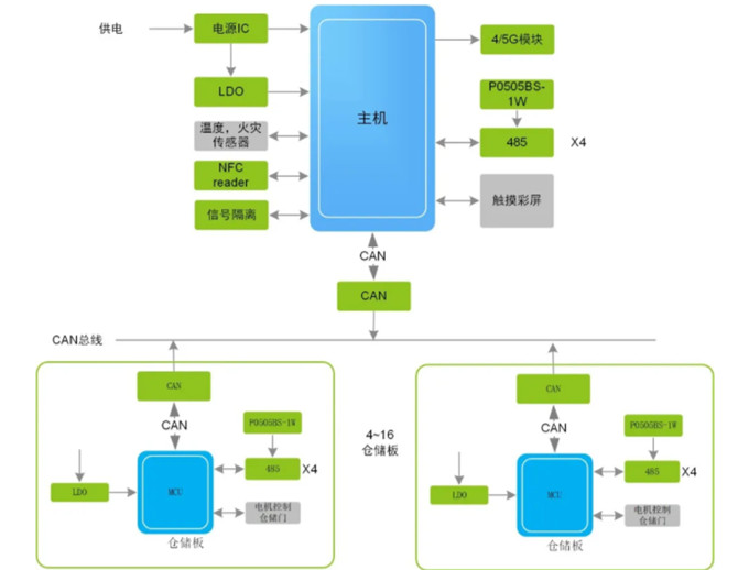 換電柜迎來(lái)新風(fēng)口，它真的安全嗎？