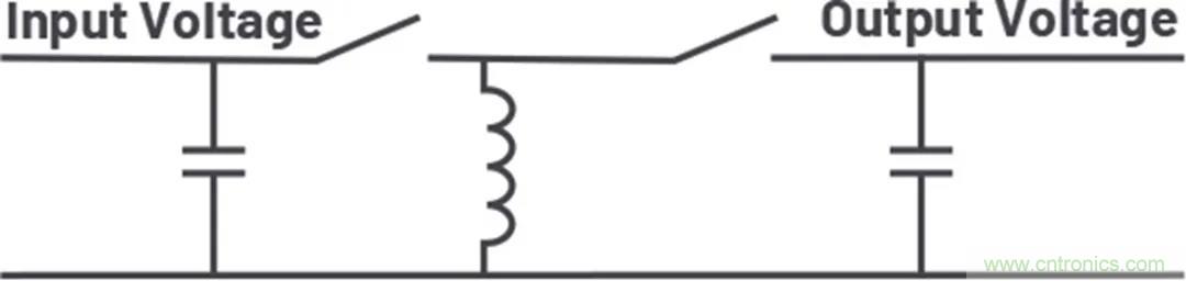 小型指南：如何輕松設(shè)計(jì)電源？