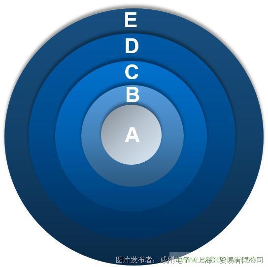 風(fēng)電智慧運(yùn)維，一切盡在掌控
