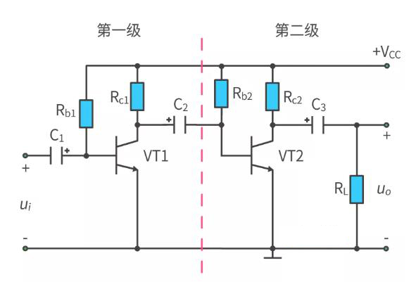 什么是多級(jí)放大電路？
