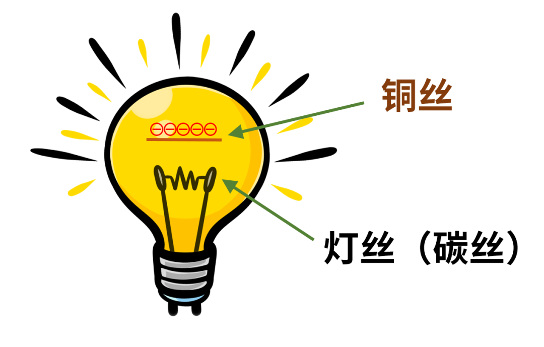 什么是電子管（真空管）？