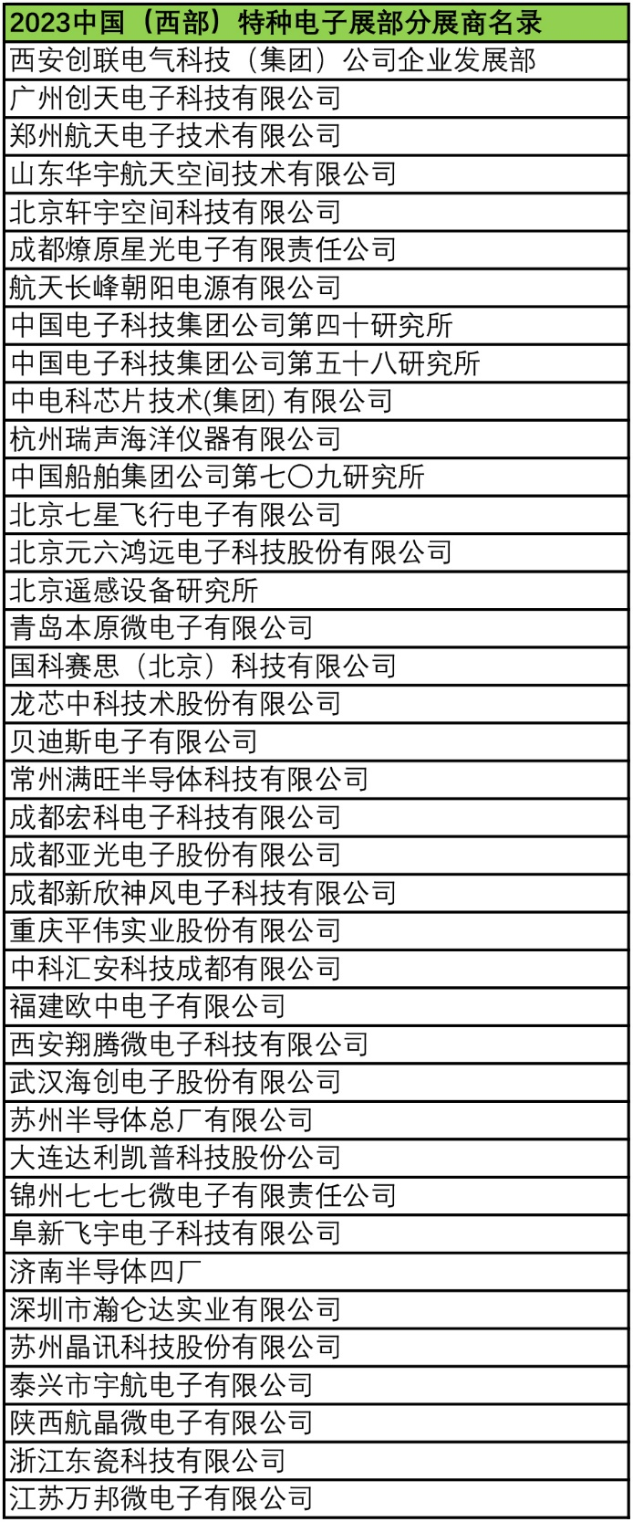 2023中國（西部）特種電子展——多措并舉，搭建供需采購高質(zhì)量交流平臺