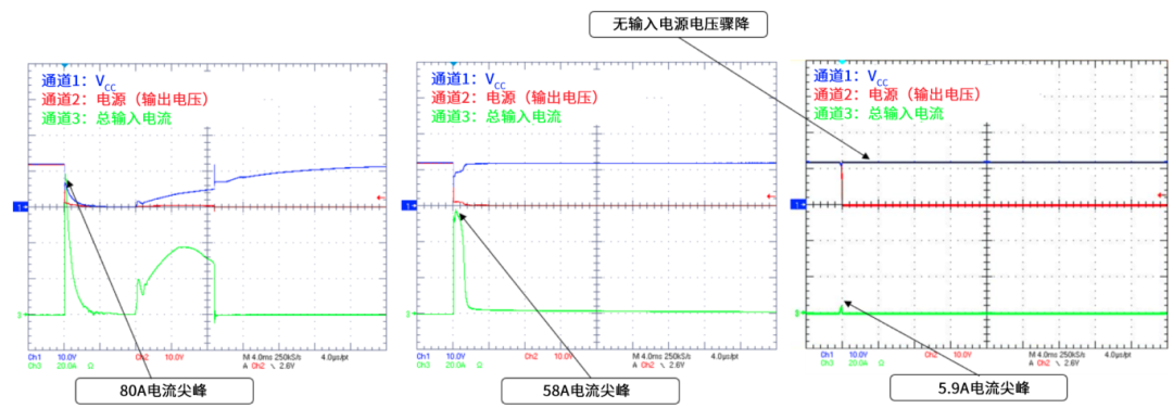 6秒！故障發(fā)生時(shí)的極限響應(yīng)，誰(shuí)來(lái)守護(hù)？