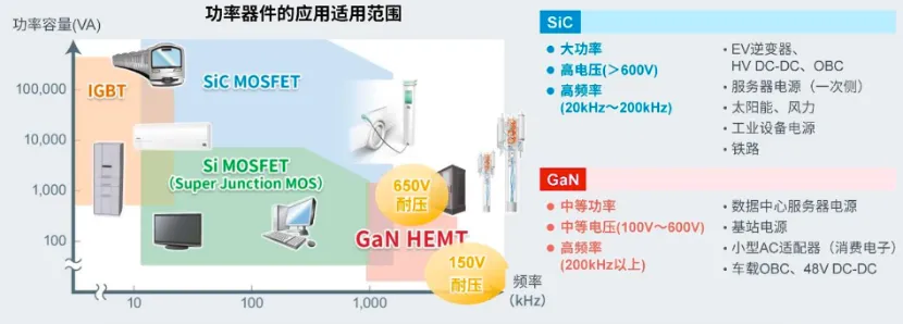如何在設(shè)計(jì)中輕松搭載GaN器件？答案內(nèi)詳~~
