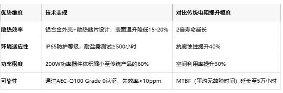 鋁殼電阻技術解析：原理、優(yōu)勢與產業(yè)生態(tài)全景