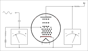 什么是電子管（真空管）？