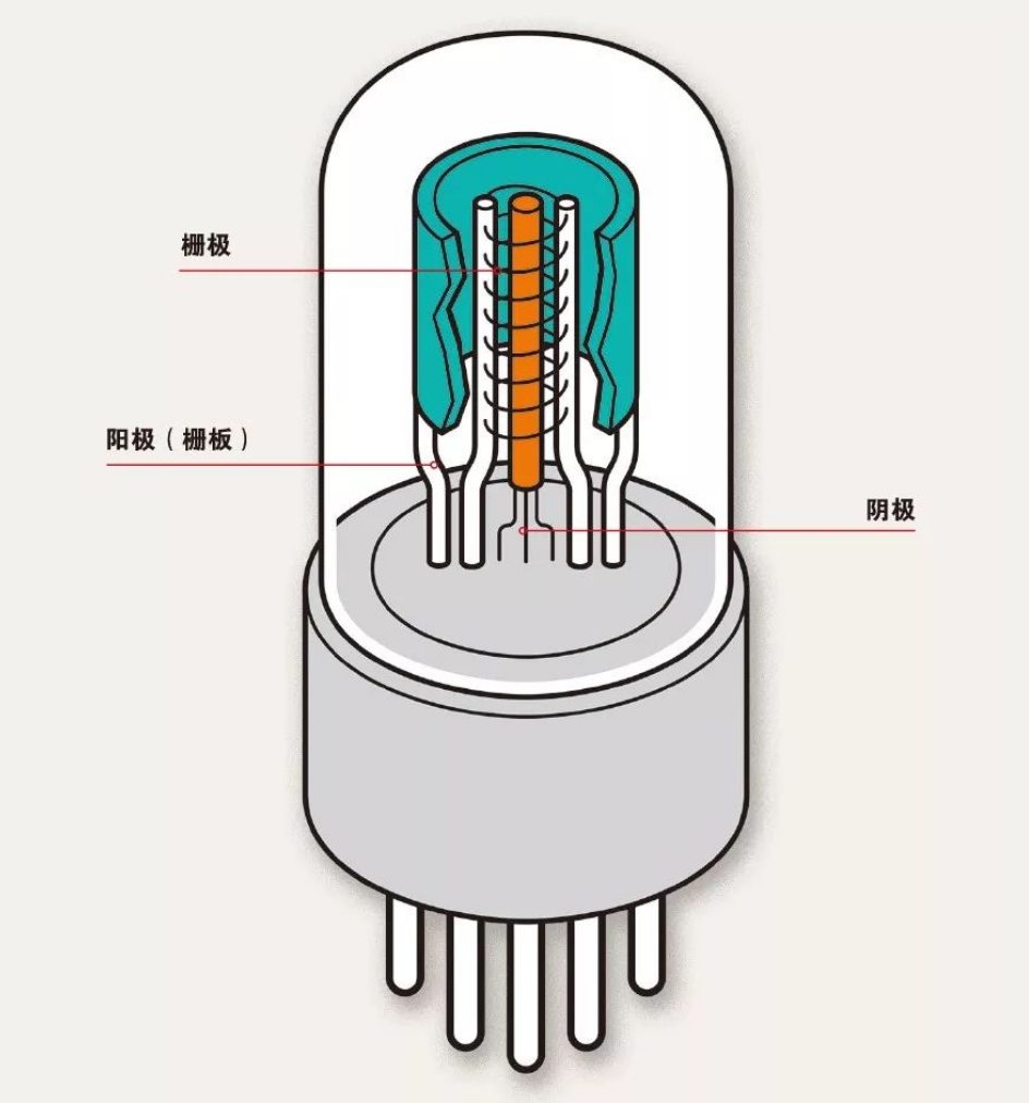 什么是電子管（真空管）？