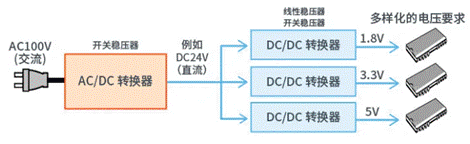 【干貨】帶你解鎖AC／DC、DC／DC轉(zhuǎn)換器