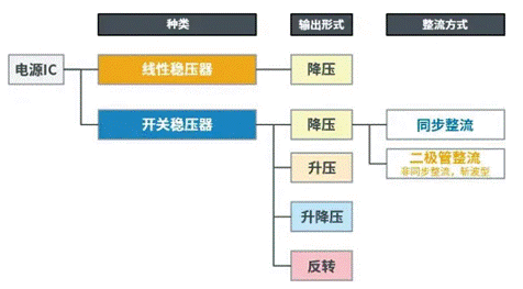 【干貨】帶你解鎖AC／DC、DC／DC轉(zhuǎn)換器