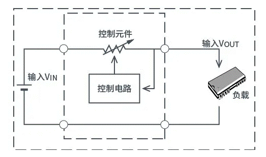 【干貨】帶你解鎖AC／DC、DC／DC轉(zhuǎn)換器