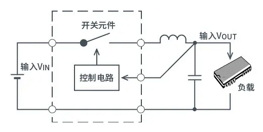 【干貨】帶你解鎖AC／DC、DC／DC轉(zhuǎn)換器