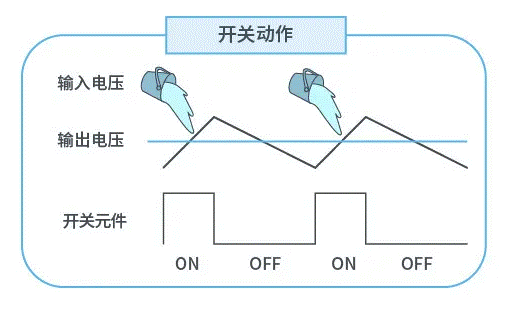【干貨】帶你解鎖AC／DC、DC／DC轉(zhuǎn)換器