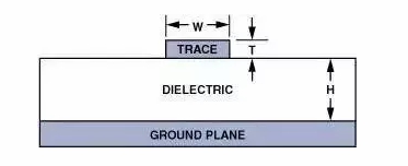 高速電路PCB布線需要注意哪些問題？